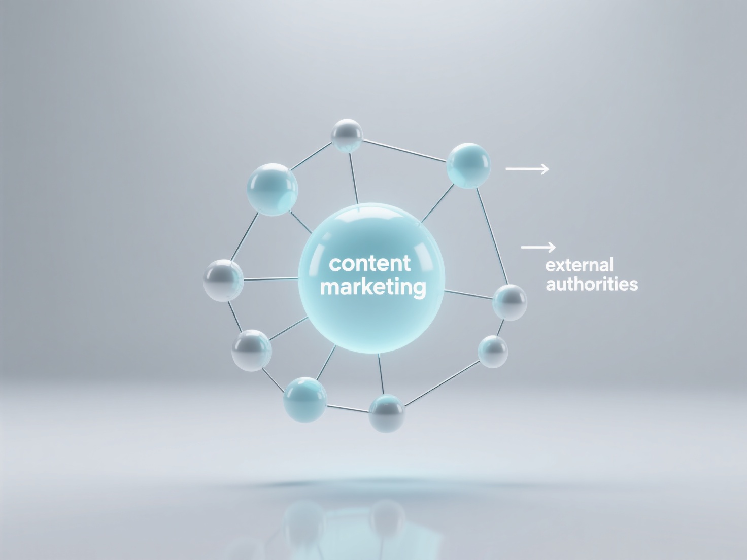 How do external authoritative link building and content marketing strategies work together?